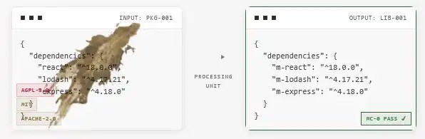 Наконец-то свобода от лицензионных обязательств открытого кода